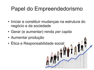 Papel do Empreendedorismo

●   Iniciar e constituir mudanças na estrutura do
    negócio e da sociedade
●   Gerar (e aumentar) renda per capita
●   Aumentar produção
●   Ética e Responsabilidade social
 