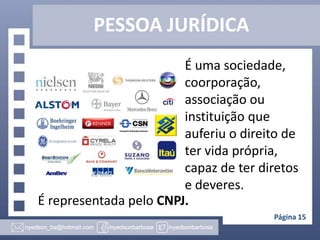 PESSOA JURÍDICA
É uma sociedade,
coorporação,
associação ou
instituição que
auferiu o direito de
ter vida própria,
capaz de ter diretos
e deveres.
É representada pelo CNPJ.
Página 15

 
