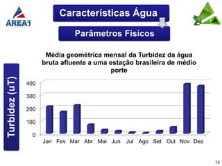 Características Água

                                Parâmetros Físicos

                       Média geométrica mensal da Turbidez da água
                      bruta afluente a uma estação brasileira de médio
                                           porte
Turbidez (uT)




                400

                300

                200

                100

                  0
                      Jan Fev Mar Abr Mai Jun   Jul Ago Set Out Nov Dez


                                                                          15
 