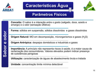 Características Água

                                  Parâmetros Físicos
               Conceito: O sabor é a interação entre o gosto (salgado, doce, azedo e
               amargo) e o odor (sensação olfativa)

               Forma: sólidos em suspensão, sólidos dissolvidos e gases dissolvidos
Sabor e odor




               Origem Natural: MO em decomposição, microrganismos e gases (H2S)

               Origem Antrópica: despejos domésticos e industriais e gases

               Importância: A princípio não representa riscos à saúde, é a maior causa de
               reclamação dos consumidores. Valores elevados podem indicar presença
               de substâncias perigosas
               Utilização: caracterização de águas de abastecimento bruta e tratada

               Unidade: concentração limite mínima detectável

                                                                                            18
 