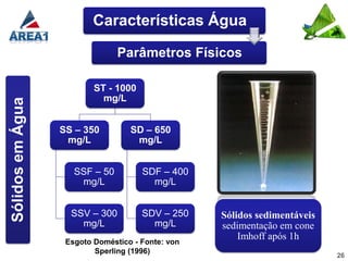 Características Água

                                Parâmetros Físicos

                          ST - 1000
                            mg/L
Sólidos em Água




                  SS – 350         SD – 650
                   mg/L             mg/L


                     SSF – 50         SDF – 400
                      mg/L              mg/L


                    SSV – 300         SDV – 250    Sólidos sedimentáveis
                      mg/L              mg/L       sedimentação em cone
                   Esgoto Doméstico - Fonte: von
                                                       Imhoff após 1h
                          Sperling (1996)
                                                                           26
 