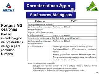Características Água

                   Parâmetros Biológicos

Portaria MS
518/2004
Padrão
microbiológico
de potabilidade
da água para
consumo
humano




                                           64
 