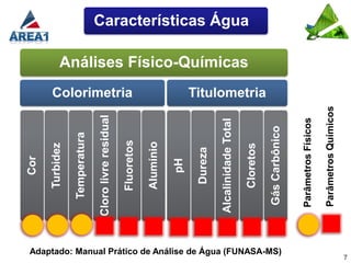 Cor

                                                               Turbidez

                                                             Temperatura

                                                          Cloro livre residual
                                                                                 Colorimetria

                                                              Fluoretos

                                                               Alumínio

                                                                  pH

                                                                Dureza

                                                          Alcalinidade Total
                                                                                                Análises Físico-Químicas
                                                                                                                           Características Água




                                                               Cloretos
                                                                                 Titulometria




Adaptado: Manual Prático de Análise de Água (FUNASA-MS)

                                                            Gás Carbônico

                                                           Parâmetros Físicos

                                                           Parâmetros Químicos
7
 