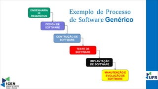 Fundamentos e Modelos de Processos em Engenharia de Sistemas de ...