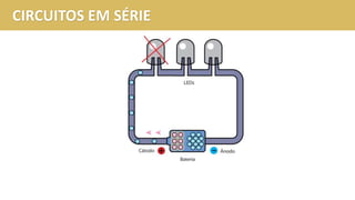 CIRCUITOS EM SÉRIE
 