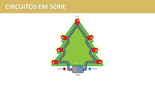CIRCUITOS EM SÉRIE
 
