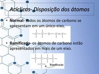 Acíclicas- Disposição dos átomos
• Normal- todos os átomos de carbono se
apresentam em um único eixo,
• Ramificada- os átomos de carbono estão
apresentados em mais de um eixo.
 
