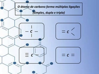 O átomo de carbono forma múltiplas ligações
(simples, dupla e tripla)
C C
C C
 