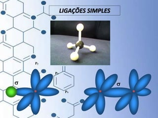 Px
Pz
Py
s s
LIGAÇÕES SIMPLES
 