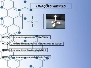 C
O carbono tem geometria TETRAÉDRICA.
O carbono tem ângulo entre suas valências de 109°28’.
O carbono tem 4 ligações sigma ( ).
O carbono se encontra hibridizado “sp “.
s
3
LIGAÇÕES SIMPLES
 