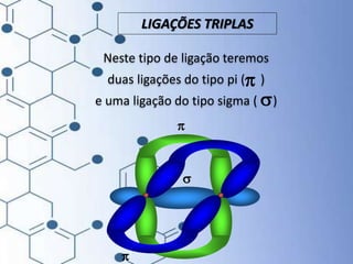 Neste tipo de ligação teremos
duas ligações do tipo pi ( )
e uma ligação do tipo sigma ( )
s
p
p
s
p
p
LIGAÇÕES TRIPLAS
 