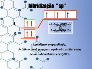 ESTADO
FUNDAMENTAL
K
L
Um elétron emparelhado,
do último nível, pula para o primeiro orbital vazio,
de um subnível mais energético
ESTADO ATIVADO
ou
EXCITADO
 
