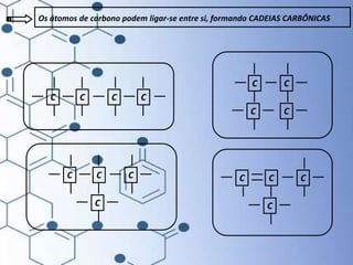 Os átomos de carbono podem ligar-se entre si, formando CADEIAS CARBÔNICAS
C C C C
C C C
C
C C
C C
C C C
C
 