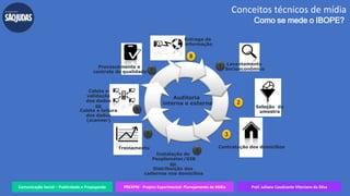 Comunicação Social – Publicidade e Propaganda PREXPM - Projeto Experimental: Planejamento de Mídia Prof. Juliane Cavalcante Vitoriano da Silva
Conceitos técnicos de mídia
Como se mede o IBOPE?
Auditoria
interna e externa
7
Processamento e
controle de qualidade
5
Treinamento
4
Instalação do
Peoplemeter/DIB
ou
Distribuição dos
cadernos nos domicílios
3
Contratação dos domicílios
1 Levantamento
Socioeconômico
2
Seleção da
amostra6
Coleta e
validação
dos dados
ou
Coleta e leitura
dos dados
(scanner)
Entrega da
informação
8
 