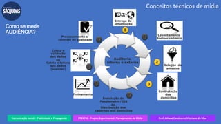 Comunicação Social – Publicidade e Propaganda PREXPM - Projeto Experimental: Planejamento de Mídia Prof. Juliane Cavalcante Vitoriano da Silva
Conceitos técnicos de mídia
Como se mede
AUDIÊNCIA?
Auditoria
interna e externa
7
Processamento e
controle de qualidade
5
Treinamento 4
Instalação do
Peoplemeter/DIB
ou
Distribuição dos
cadernos nos domicílios
3
Contratação
dos
domicílios
1
Levantamento
Socioeconômico
2
Seleção da
amostra6
Coleta e
validação
dos dados
ou
Coleta e leitura
dos dados
(scanner)
Entrega da
informação
8
 