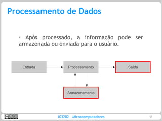 Processamento de Dados

  ➢ Após processado, a informação pode ser
  armazenada ou enviada para o usuário.


      Entrada         Processamento          Saída




                     Armazenamento




                103202 – Microcomputadores           11
 