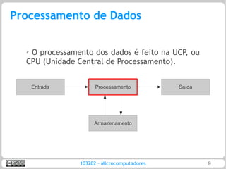 Processamento de Dados

  ➢O processamento dos dados é feito na UCP, ou
  CPU (Unidade Central de Processamento).


      Entrada         Processamento          Saída




                     Armazenamento




                103202 – Microcomputadores           9
 