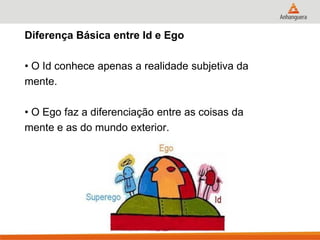 Diferença Básica entre Id e Ego 
• O Id conhece apenas a realidade subjetiva da 
mente. 
• O Ego faz a diferenciação entre as coisas da 
mente e as do mundo exterior.  