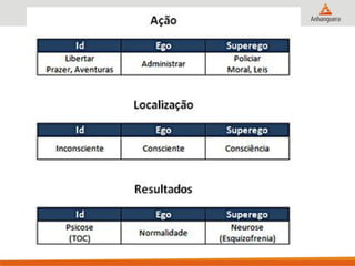 Aula03 contribuição da-psicanálise_à_educação-01-09-2014