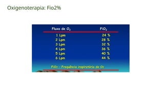 Litragem Fio2 Aula 03 - Cuidados de Enfermagem ao Paciente com Necessidades ...