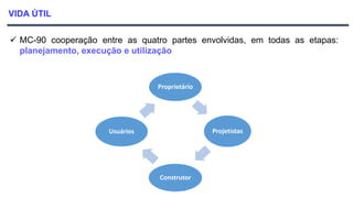 VIDA ÚTIL
 MC-90 cooperação entre as quatro partes envolvidas, em todas as etapas:
planejamento, execução e utilização
Proprietário
Projetistas
Construtor
Usuários
 