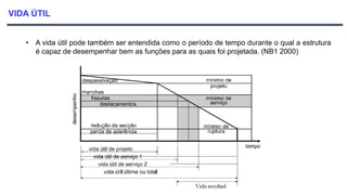 VIDA ÚTIL
• A vida útil pode também ser entendida como o período de tempo durante o qual a estrutura
é capaz de desempenhar bem as funções para as quais foi projetada. (NB1 2000)
 
