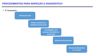 PROCEDIMENTOS PARA INSPEÇÃO E DIAGNÓSTICO
 É necessário:
Vistoria do local
História evolutiva do
problema (anamnese)
Investigações com
pessoas envolvidas na
construção
Análise de documentos
Ensaios de laboratório
ou “in loco”
 
