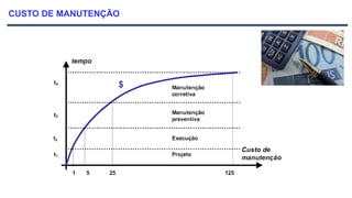 CUSTO DE MANUTENÇÃO
 