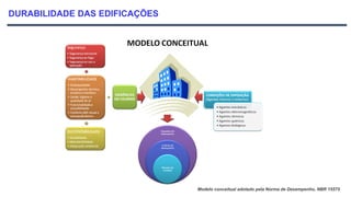 DURABILIDADE DAS EDIFICAÇÕES
Modelo conceitual adotado pela Norma de Desempenho, NBR 15575
 