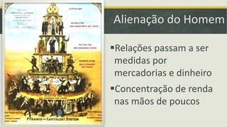 Alienação do Homem 
Relações passam a ser 
medidas por 
mercadorias e dinheiro 
Concentração de renda 
nas mãos de poucos 
 