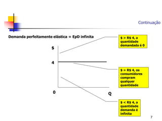 Continuação


Demanda perfeitamente elástica = EpD infinita       $ > R$ 4, a
                                                    quantidade
                                                    demandada é 0
                      $


                      4
                                                    $ = R$ 4, os
                                                    consumidores
                                                    compram
                                                    qualquer
                                                    quantidade

                       0                        Q

                                                    $ < R$ 4, a
                                                    quantidade
                                                    demanda é
                                                    infinita
                                                                        7
 
