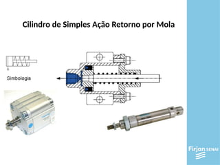Cilindro de Simples Ação Retorno por Mola
 