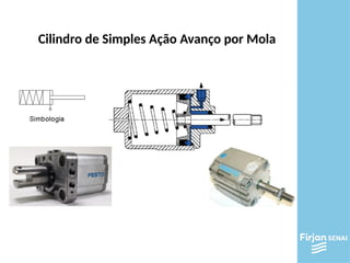 Cilindro de Simples Ação Avanço por Mola
 