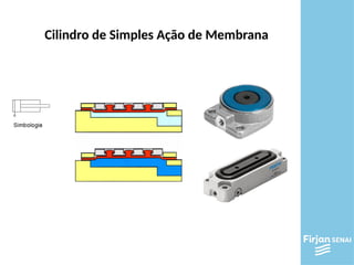 Cilindro de Simples Ação de Membrana
 