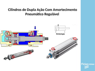 Cilindros de Dupla Ação Com Amortecimento
Pneumático Regulável
 