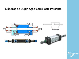 Cilindros de Dupla Ação Com Haste Passante
 