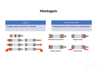 Montagem
O QUE É?
• Flanges, olhais, cantoneiras e tirantes.
COMO FUNCIONA?
• Utilizado para fixar os cilindros no equipamento.
 