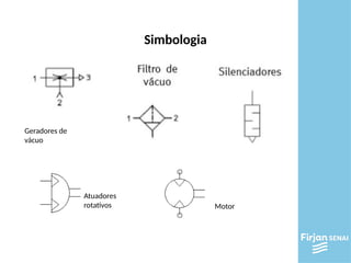 Simbologia
Geradores de
vácuo
Atuadores
rotativos Motor
 