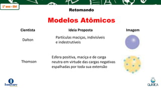 q
Retomando
Modelos Atômicos
Cientista Ideia Proposta Imagem
Dalton
Partículas maciças, indivisíveis
e indestrutíveis
Thomson
Esfera positiva, maciça e de carga
neutra em virtude das cargas negativas
espalhadas por toda sua extensão
 