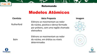 q
Retomando
Modelos Atômicos
Cientista Ideia Proposta Imagem
Rutherford
Elétrons se movimentam ao redor
do núcleo, positivo e denso formado
por prótons, com uma região chamada
eletrosfera
Bohr
Elétrons se movimentam ao redor
do núcleo, em órbitas ou níveis
determinados
 