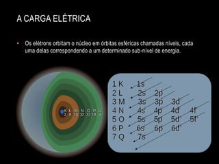 A CARGA ELÉTRICA
• Os elétrons orbitam o núcleo em órbitas esféricas chamadas níveis, cada
uma delas correspondendo a um determinado sub-nível de energia.

 
