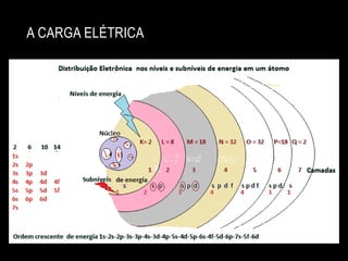 A CARGA ELÉTRICA

 