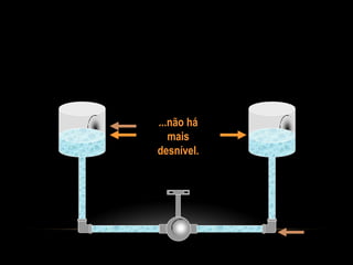 ...não há
mais
desnível.

 