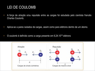 LEI DE COULOMB
•

A força de atração e/ou repulsão entre as cargas foi estudada pelo cientista francês
Charles Coulomb.

•

Aplica-se a pares isolados de cargas, assim como para elétrons dentro de um átomo.

•

O coulomb é definido como a carga presente em 6,24.1018 elétrons

 