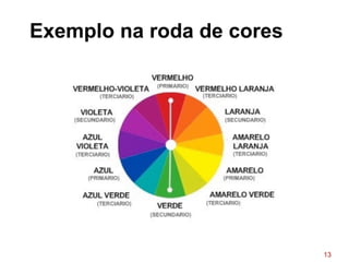 Exemplo na roda de cores
13
 