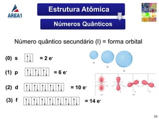 Aula 03 - Estrutura dos átomos e moléculas | PDF