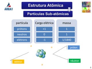 Aula 03 - Estrutura dos átomos e moléculas