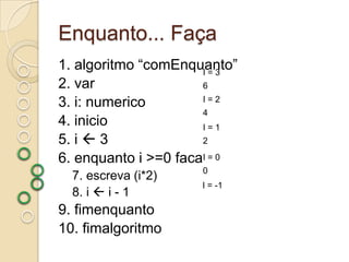 Enquanto... Faça1. algoritmo “comEnquanto”2. var3. i: numerico4. inicio5. i 36. enquanto i >=0 faca7. escreva (i*2)8. i i - 19. fimenquanto10. fimalgoritmoI = 3 6I = 2 4I = 1 2I = 0 0I = -1 