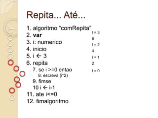 Repita... Até...1. algoritmo “comRepita”2. var3. i: numerico4. inicio5. i  36. repita7. se i >=0 entao8. escreva (i*2)9. fimse10 i  i-111. ate i<=012. fimalgoritmoI = 3 6I = 2 4I = 1 2I = 0 