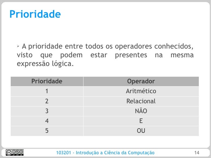 ICC - Aula 03 - Expressões aritméticas, lógicas e prioridade